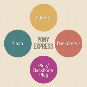PonyExpress: sumando tecnologías para crear mejores aplicaciones web