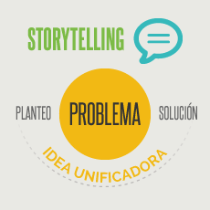 Storytelling en diseño web: una nueva forma de comunicar